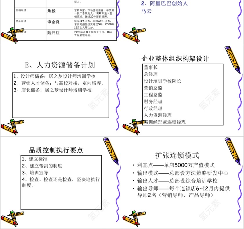 家装企业商业计划书模板PPT第6张