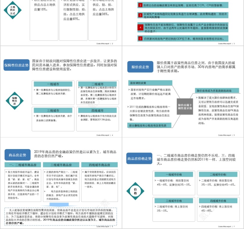 房地产市场预判值得学习 ppt第2张