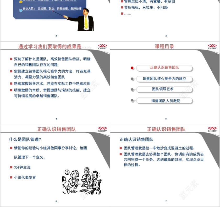 奇瑞汽车打造高效的营销团队销售团队管理培训PPT模板第2张