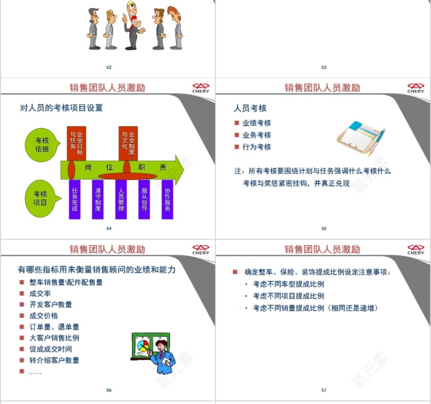 奇瑞汽车打造高效的营销团队销售团队管理培训PPT模板第12张