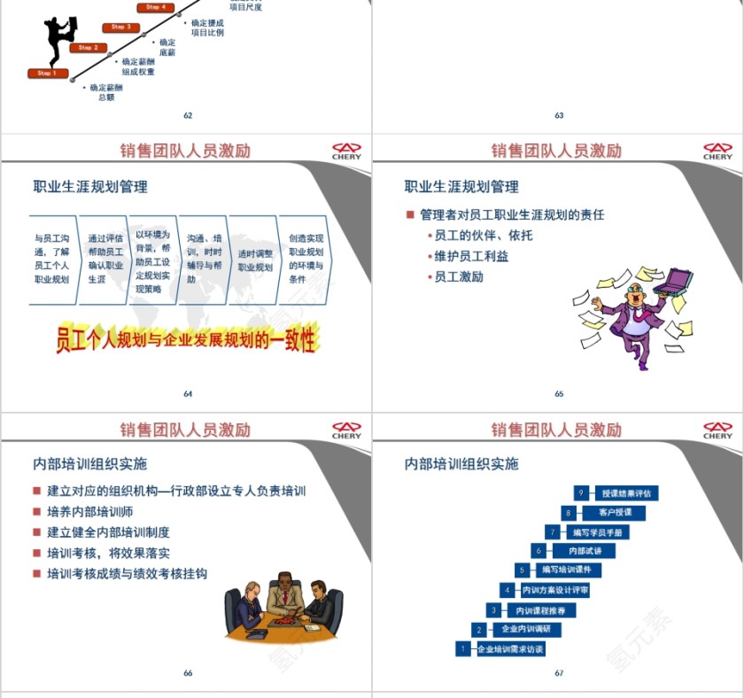 奇瑞汽车打造高效的营销团队销售团队管理培训PPT模板第14张