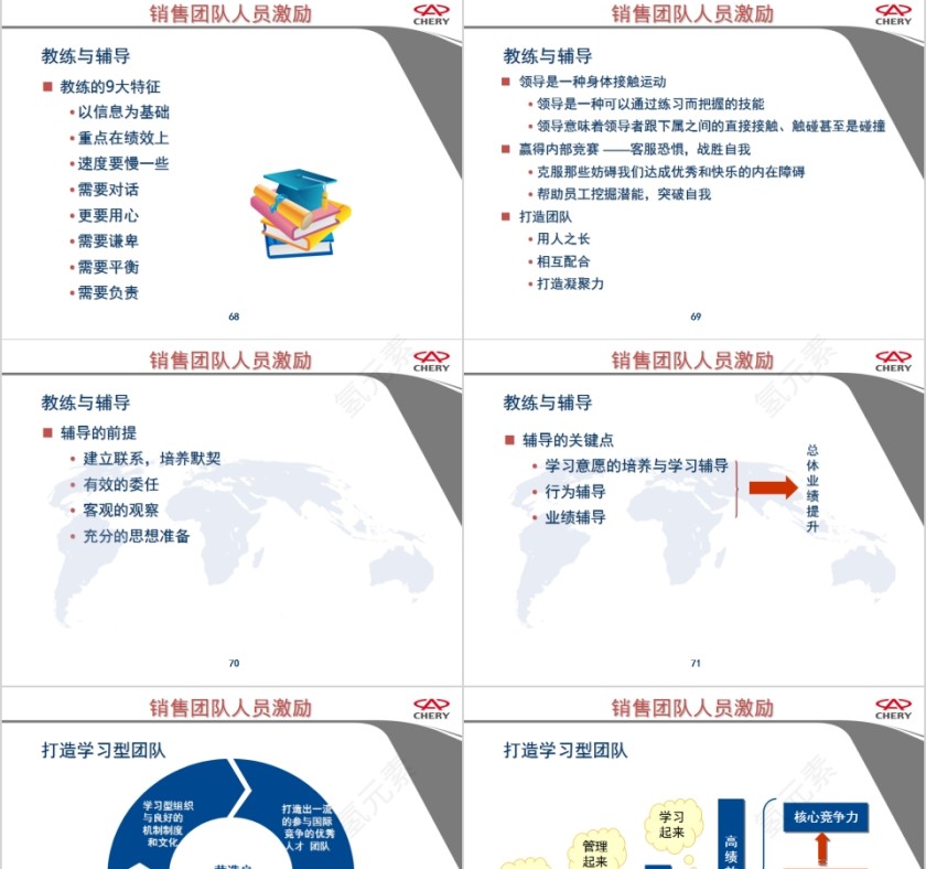 奇瑞汽车打造高效的营销团队销售团队管理培训PPT模板第15张