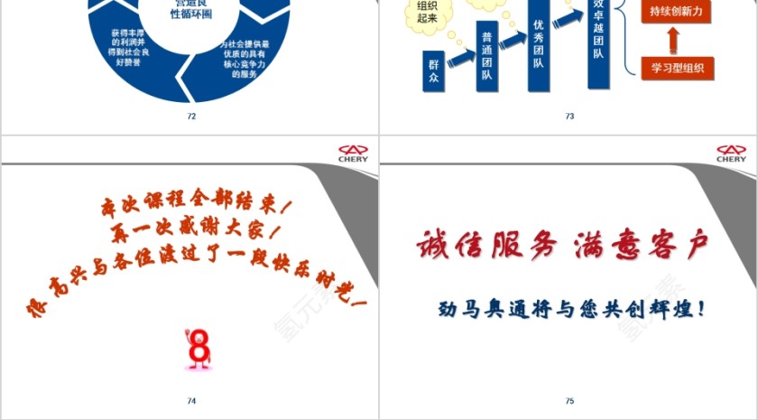 奇瑞汽车打造高效的营销团队销售团队管理培训PPT模板第16张