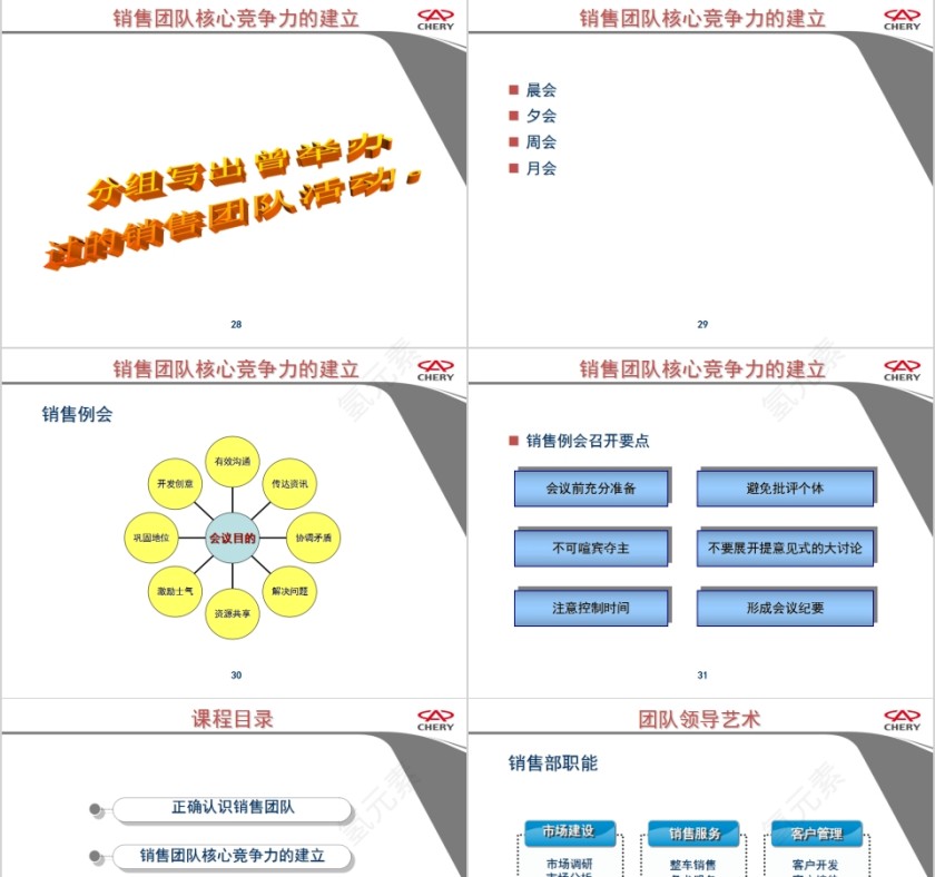 奇瑞汽车打造高效的营销团队销售团队管理培训PPT模板第7张