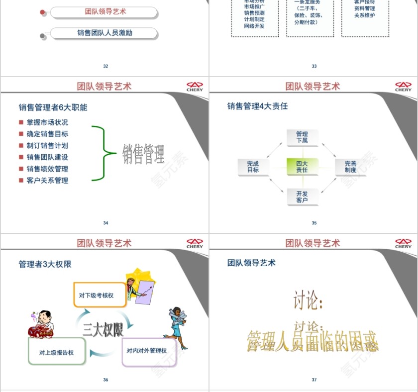 奇瑞汽车打造高效的营销团队销售团队管理培训PPT模板第8张