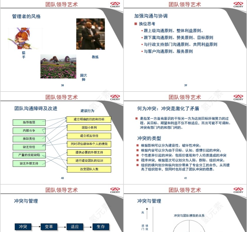 奇瑞汽车打造高效的营销团队销售团队管理培训PPT模板第9张