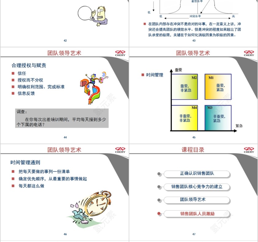 奇瑞汽车打造高效的营销团队销售团队管理培训PPT模板第10张