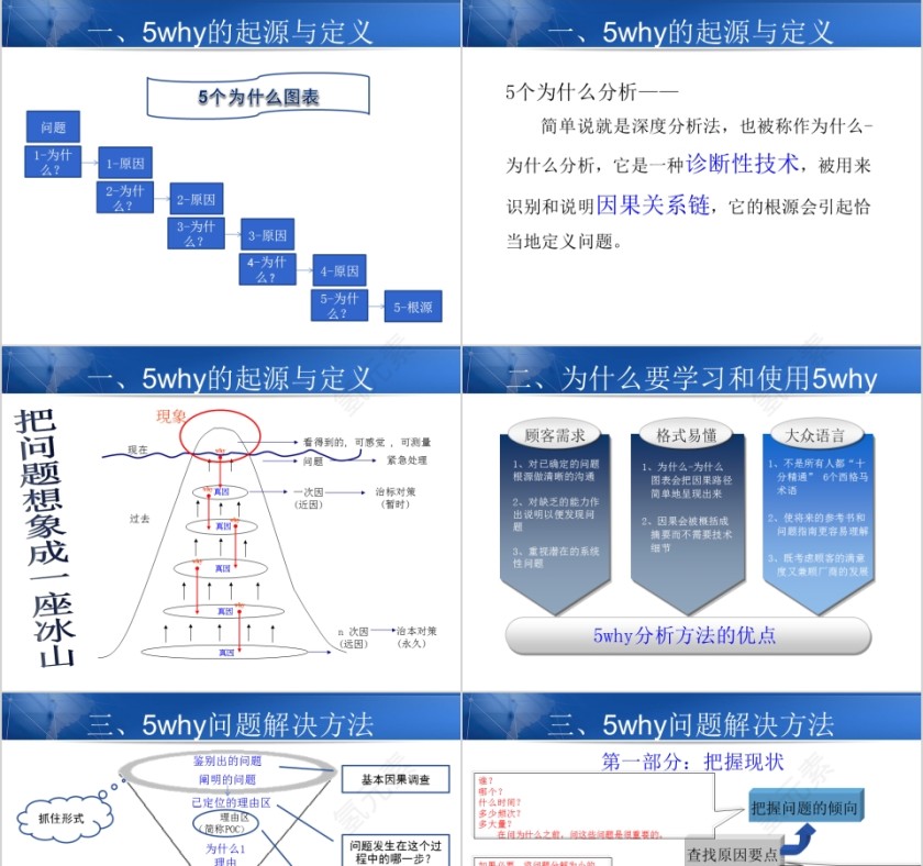 精益化管理5Why问题分析法ppt模板第3张