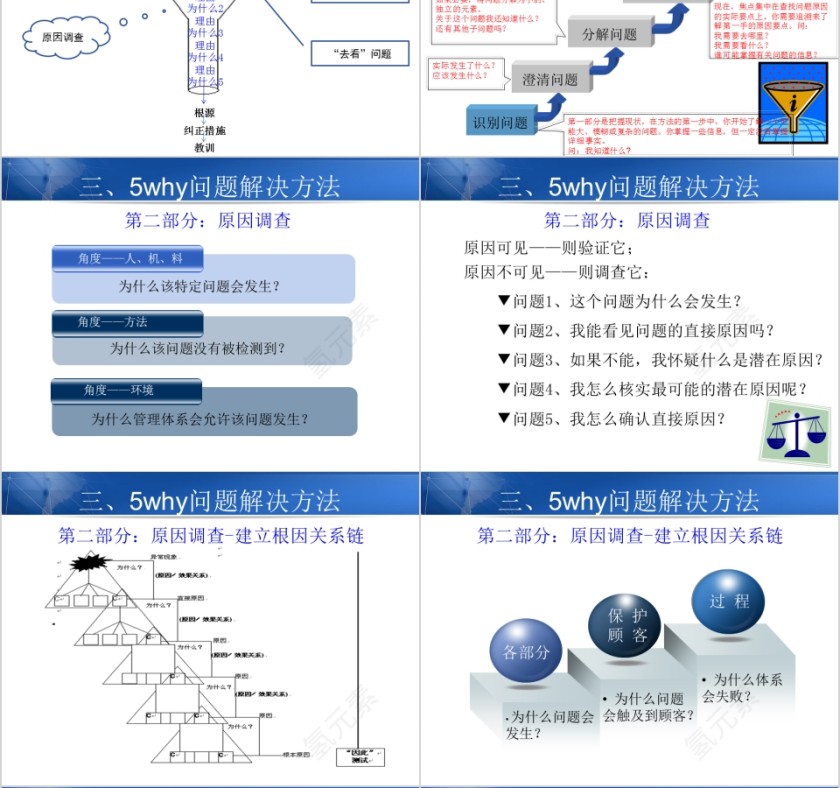 精益化管理5Why问题分析法ppt模板第4张