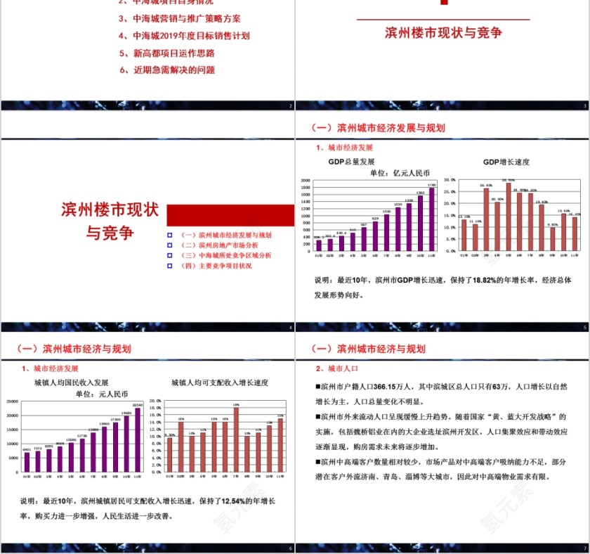 房地产营销策划方案最终确认稿PPT第2张