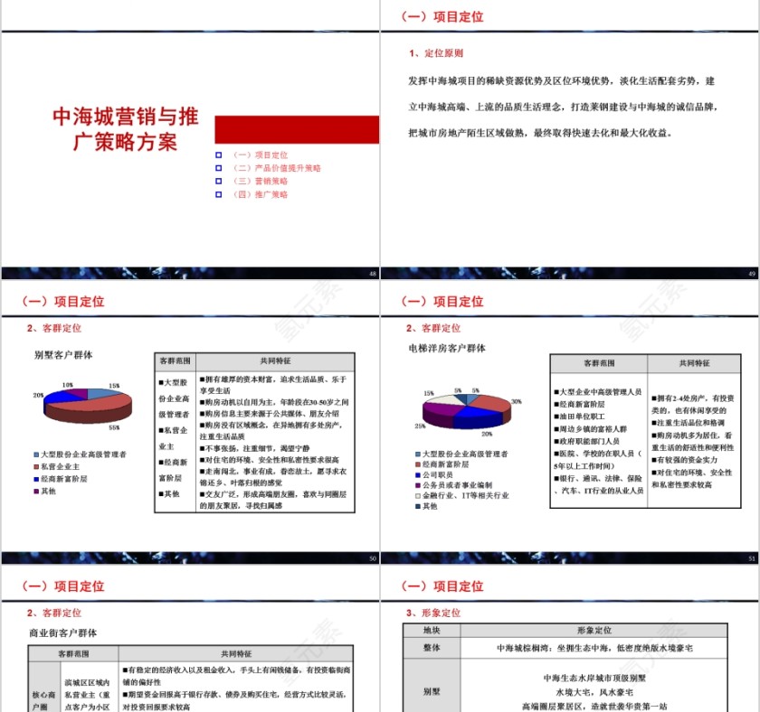 房地产营销策划方案最终确认稿PPT第11张