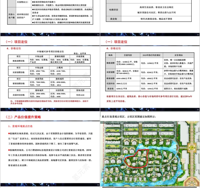 房地产营销策划方案最终确认稿PPT第12张