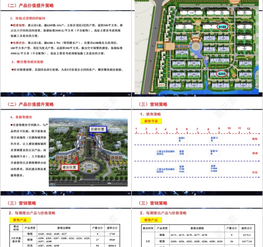 房地产营销策划方案最终确认稿PPT第13张