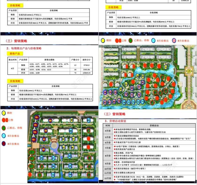 房地产营销策划方案最终确认稿PPT第14张