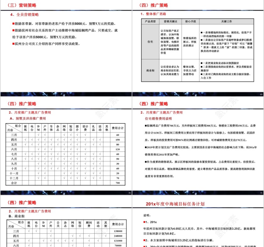 房地产营销策划方案最终确认稿PPT第15张