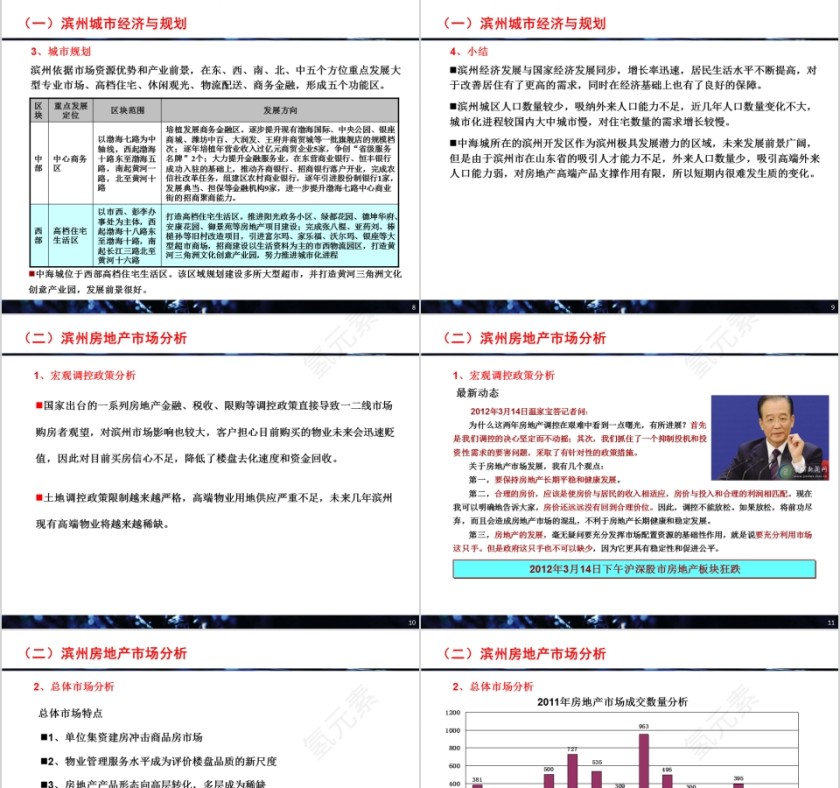 房地产营销策划方案最终确认稿PPT第3张