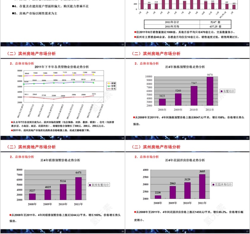 房地产营销策划方案最终确认稿PPT第4张