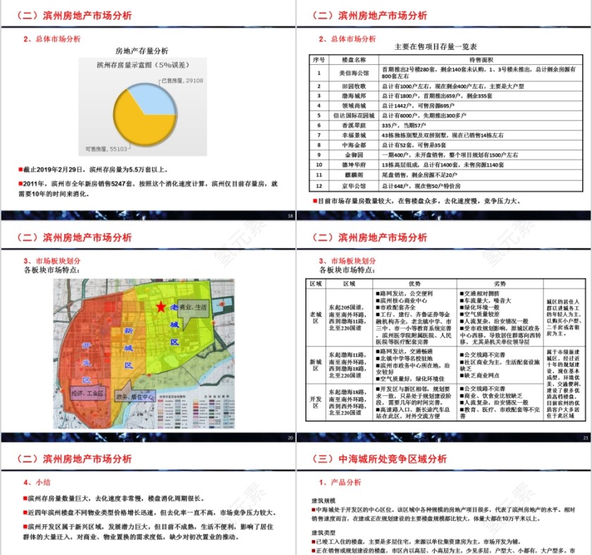 房地产营销策划方案最终确认稿PPT第5张