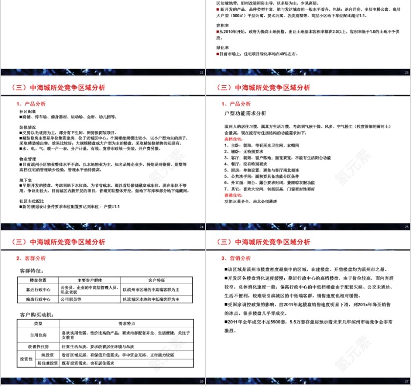房地产营销策划方案最终确认稿PPT第6张