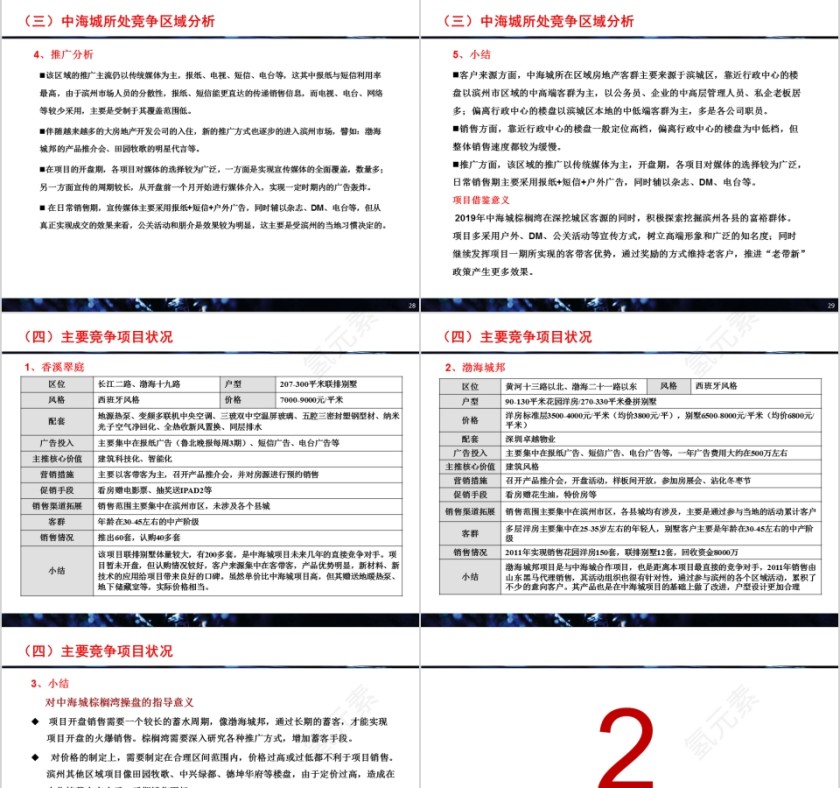 房地产营销策划方案最终确认稿PPT第7张