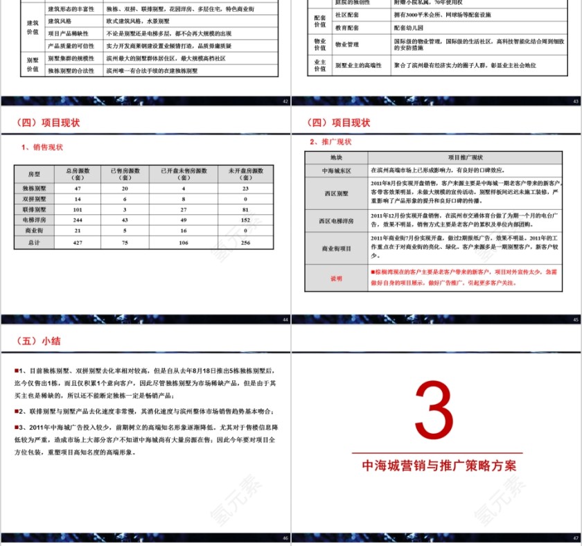 房地产营销策划方案最终确认稿PPT第10张