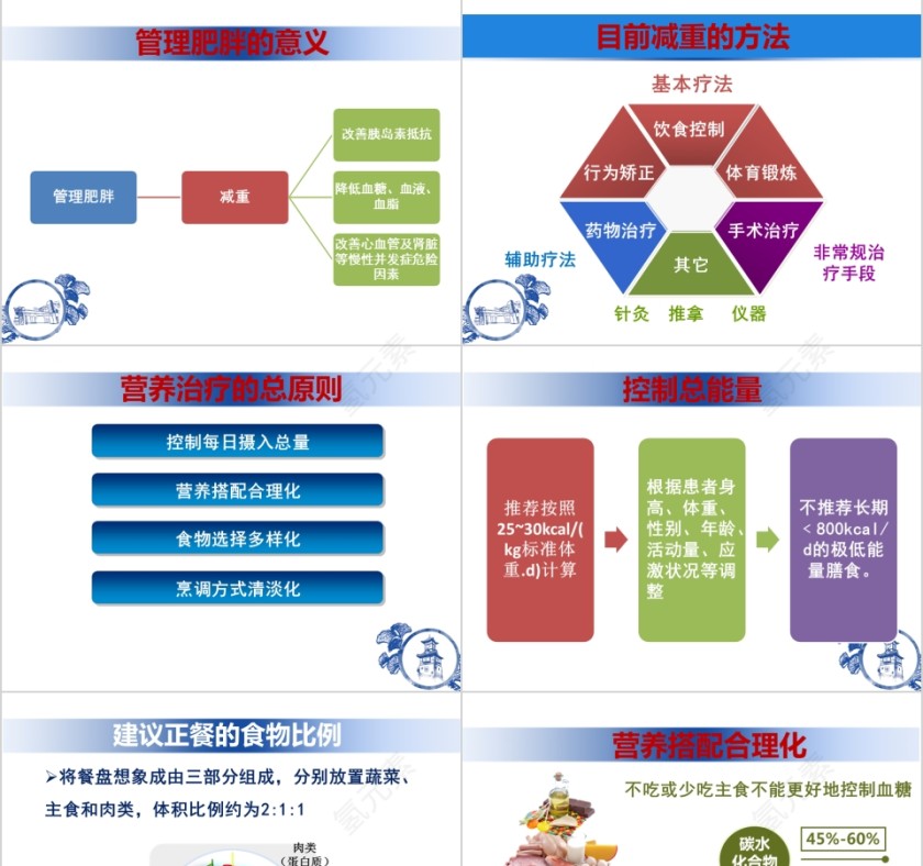 大气简约糖尿病与减肥ppt模板第3张