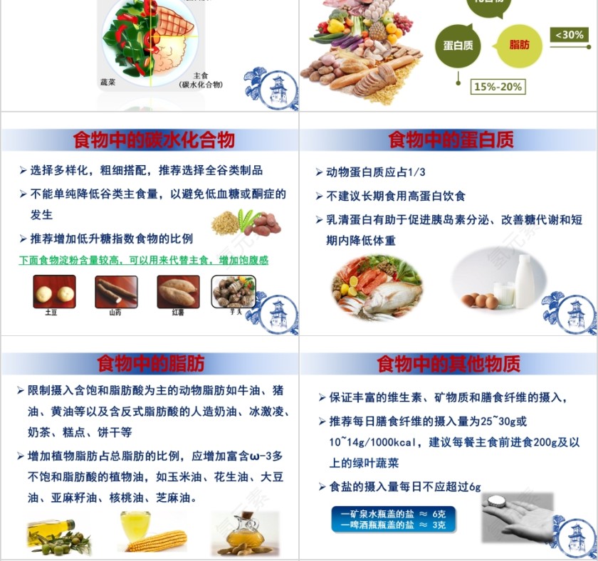 大气简约糖尿病与减肥ppt模板第4张