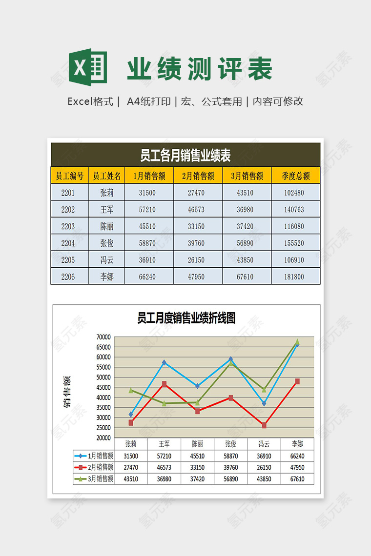 组合图员工业绩折线图Excel