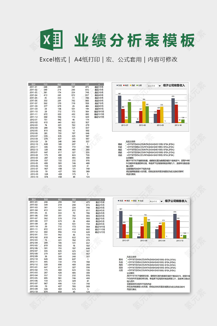 公司营销收入模版