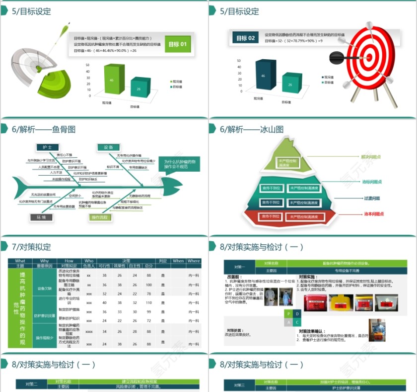 微粒体获奖创意品管圈PPT第4张