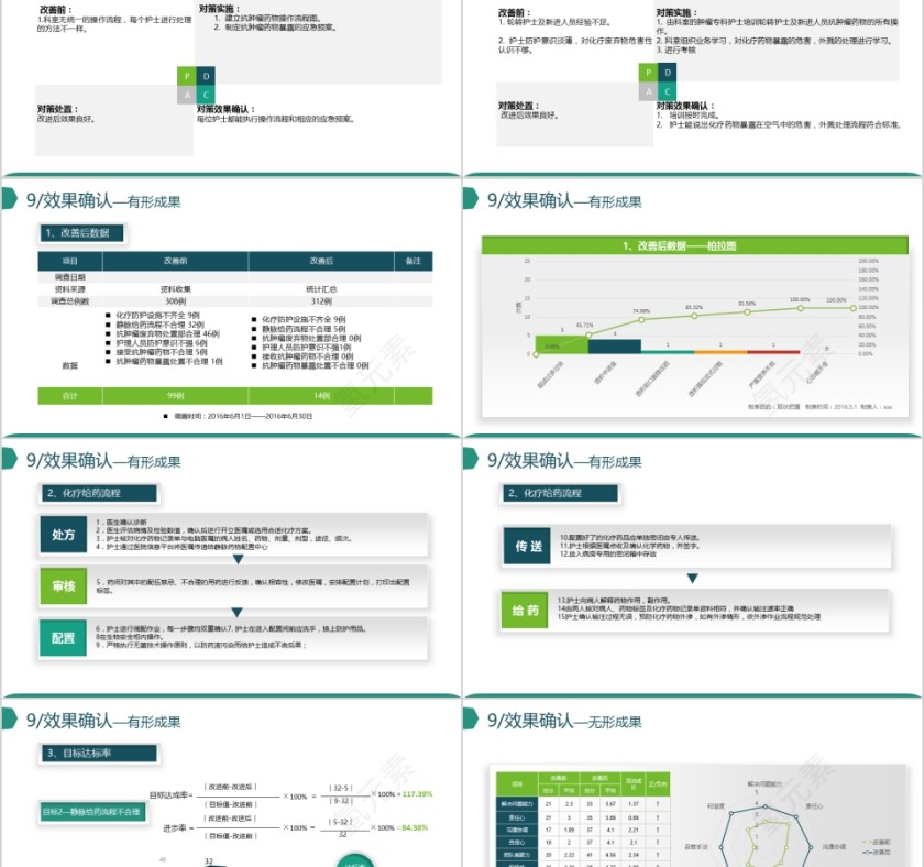 微粒体获奖创意品管圈PPT第5张