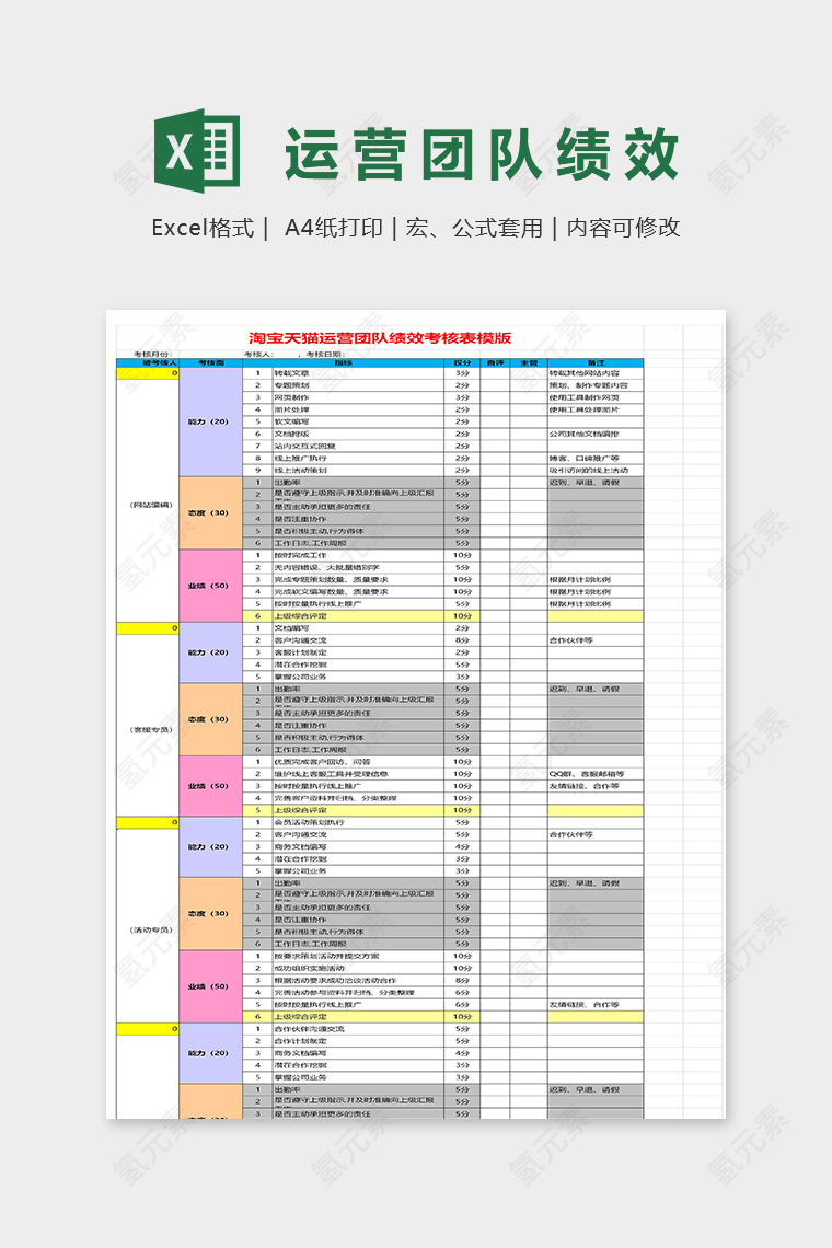 淘宝天猫运营团队绩效考核表模版							