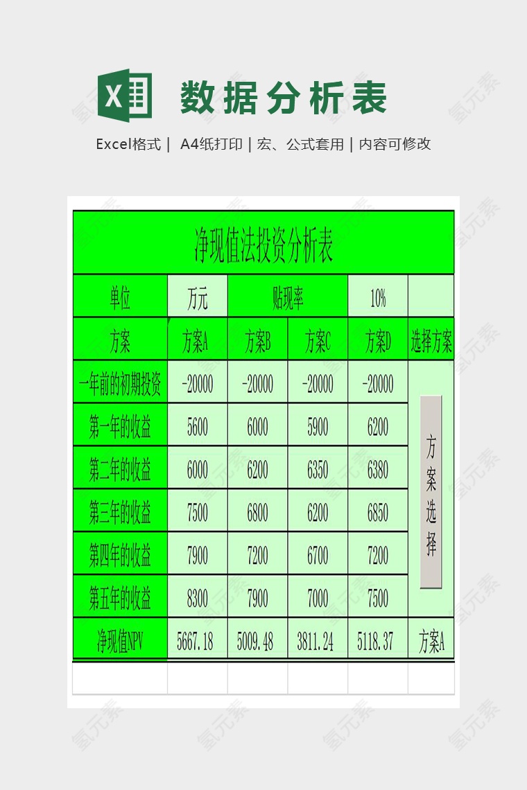 净现值法投资分析表excel