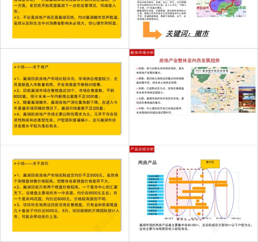 黄色简约房地产市场小结ppt第2张