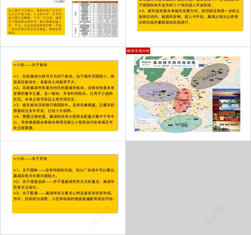 黄色简约房地产市场小结ppt第4张