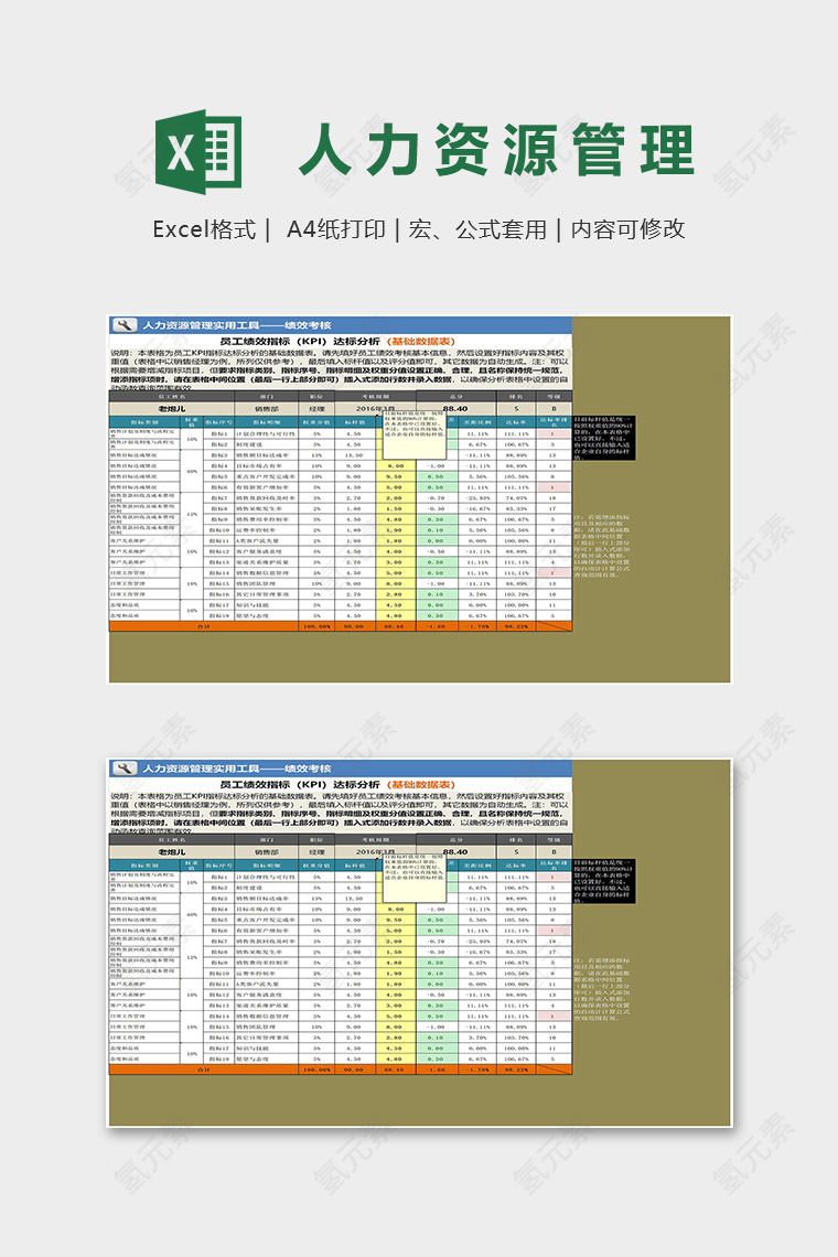 人力资源管理实用工具绩效考核表