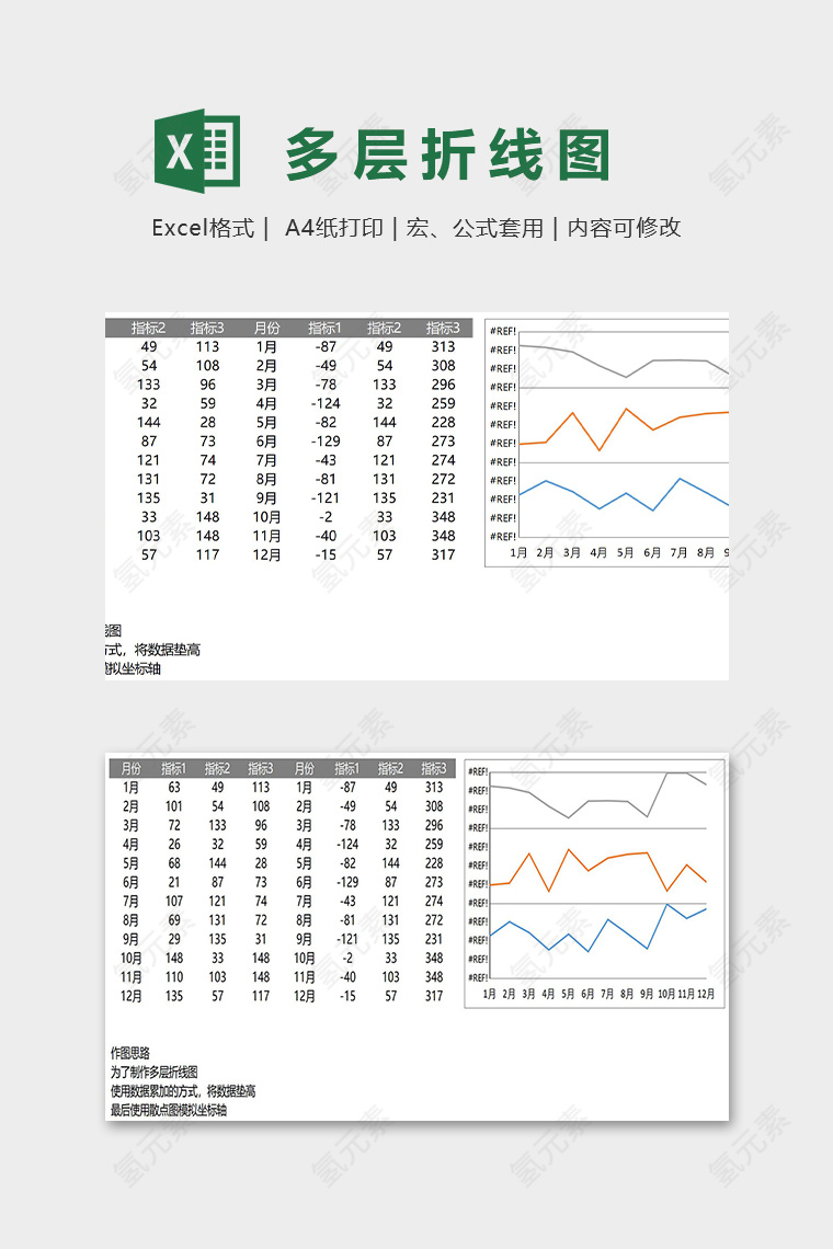 多层折线图