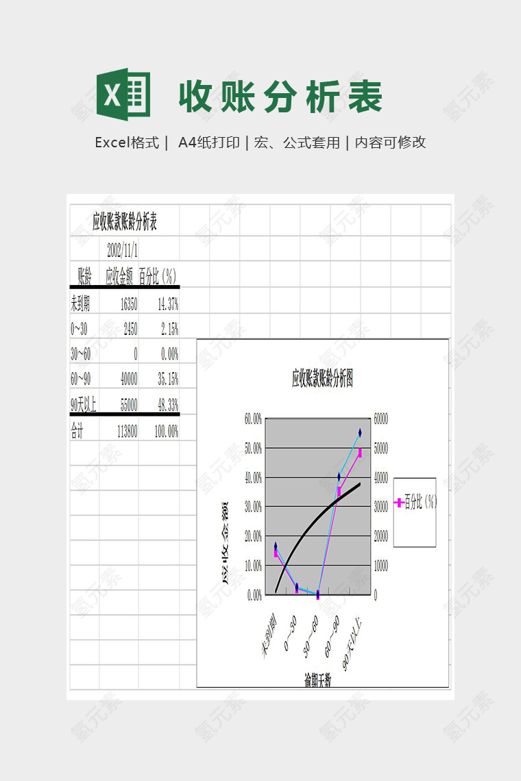 往来账款数据分析表Excel