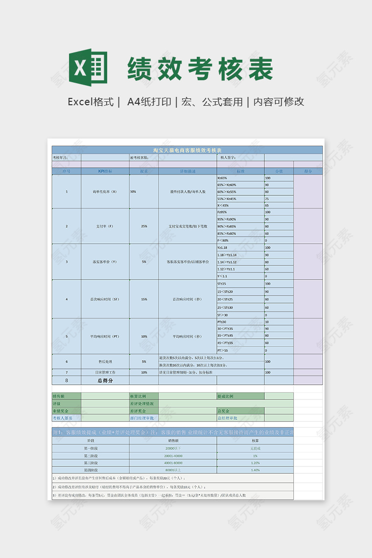 淘宝天猫电商客服绩效考核表excel模板