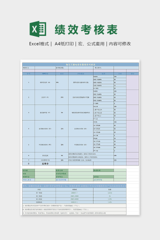淘宝天猫电商客服绩效考核表excel模板