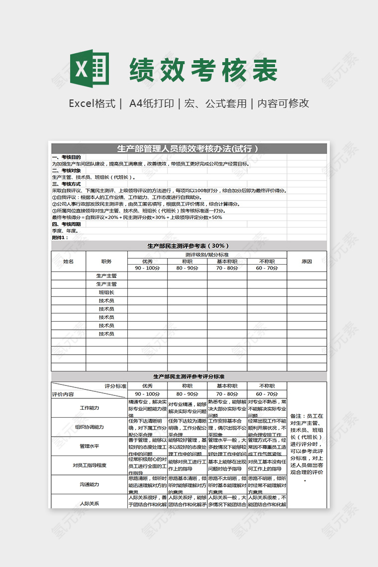 生产管理人员绩效考核民主测评表Excel