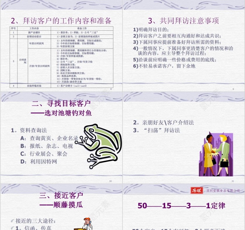 业务销售方法销售团队管理培训PPT模板第3张