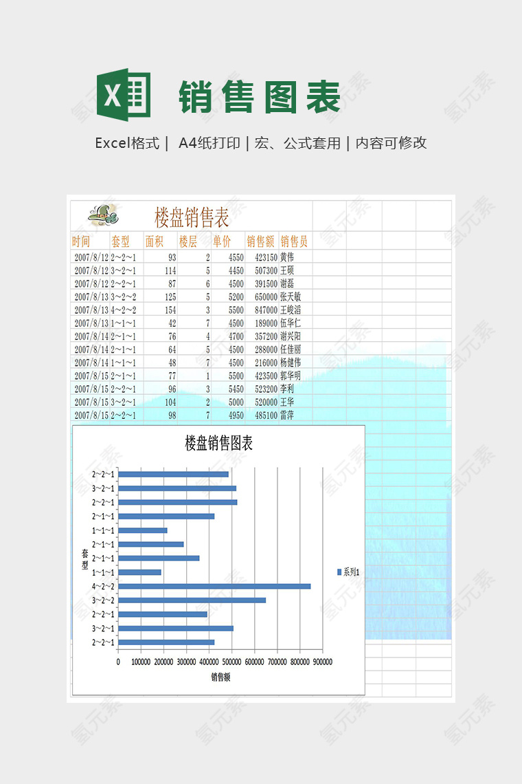 小清新精美楼盘销售分析表Excel