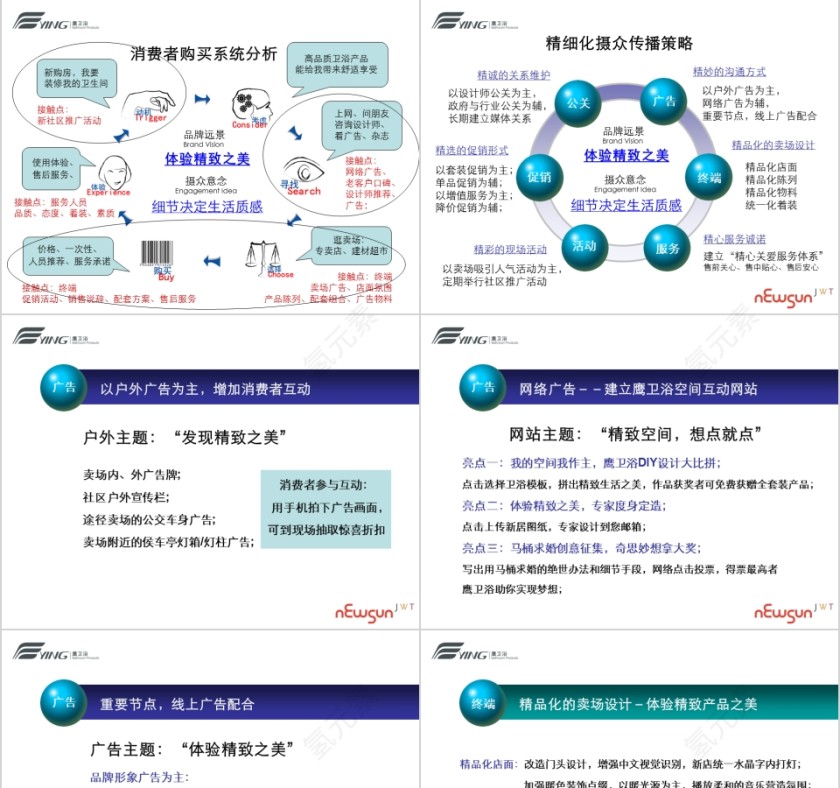 鹰卫浴摄众传播策略PPT第3张