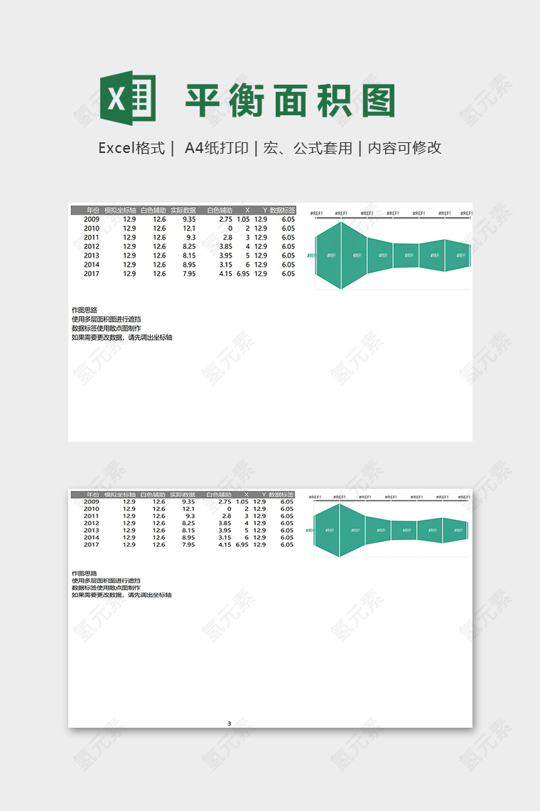 数据可视化工具平衡面积图excel模板