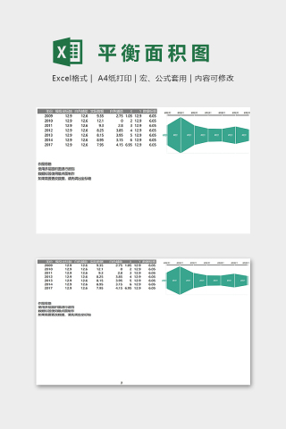 数据可视化工具平衡面积图excel模板