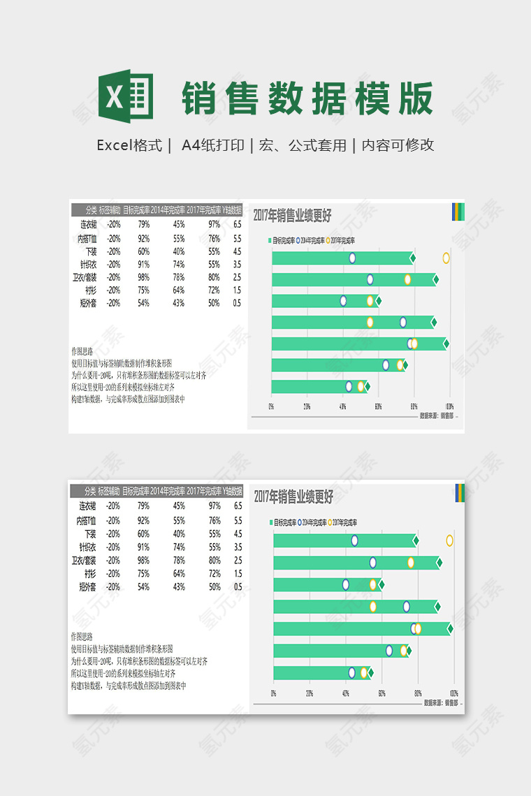 服装销售数据统计分析图表