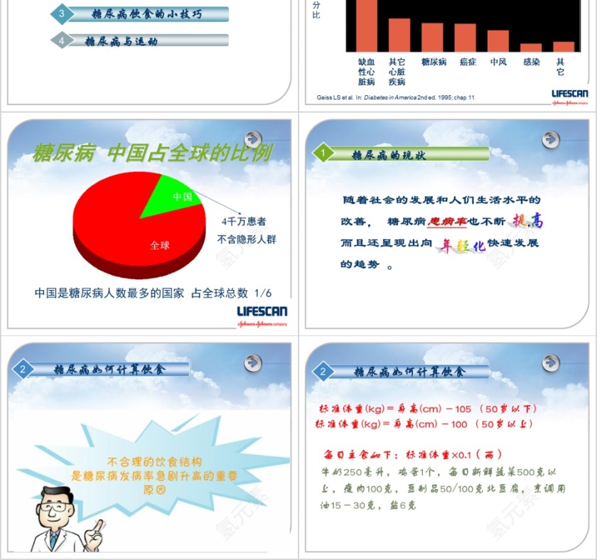 糖尿病健康预防治疗糖尿病护理介绍注意事项第2张