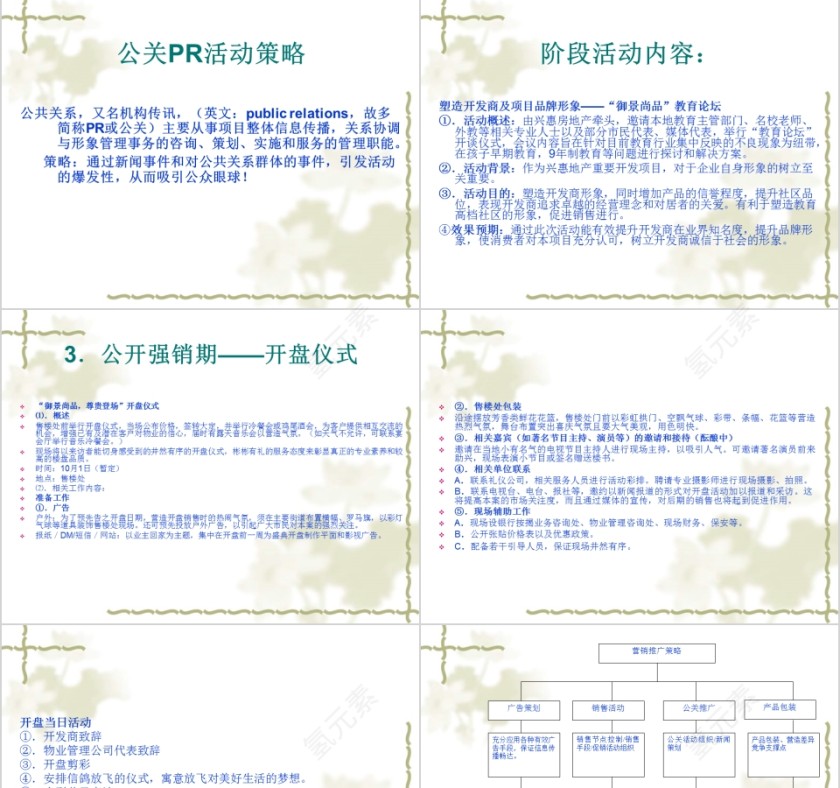 房地产项目品牌策略及推广方案PPT第13张