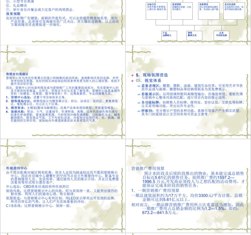 房地产项目品牌策略及推广方案PPT第14张
